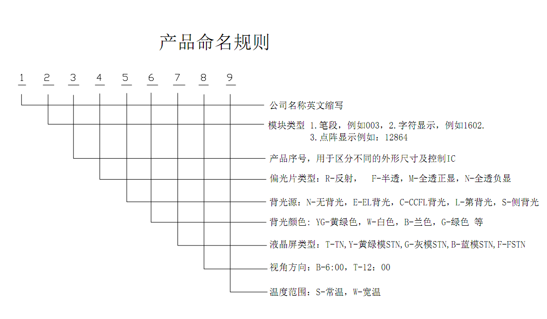 产品命名规范.png